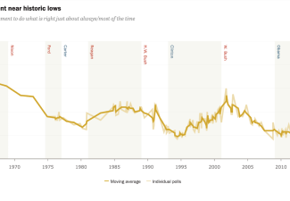 Statistics of Public Trust in Government